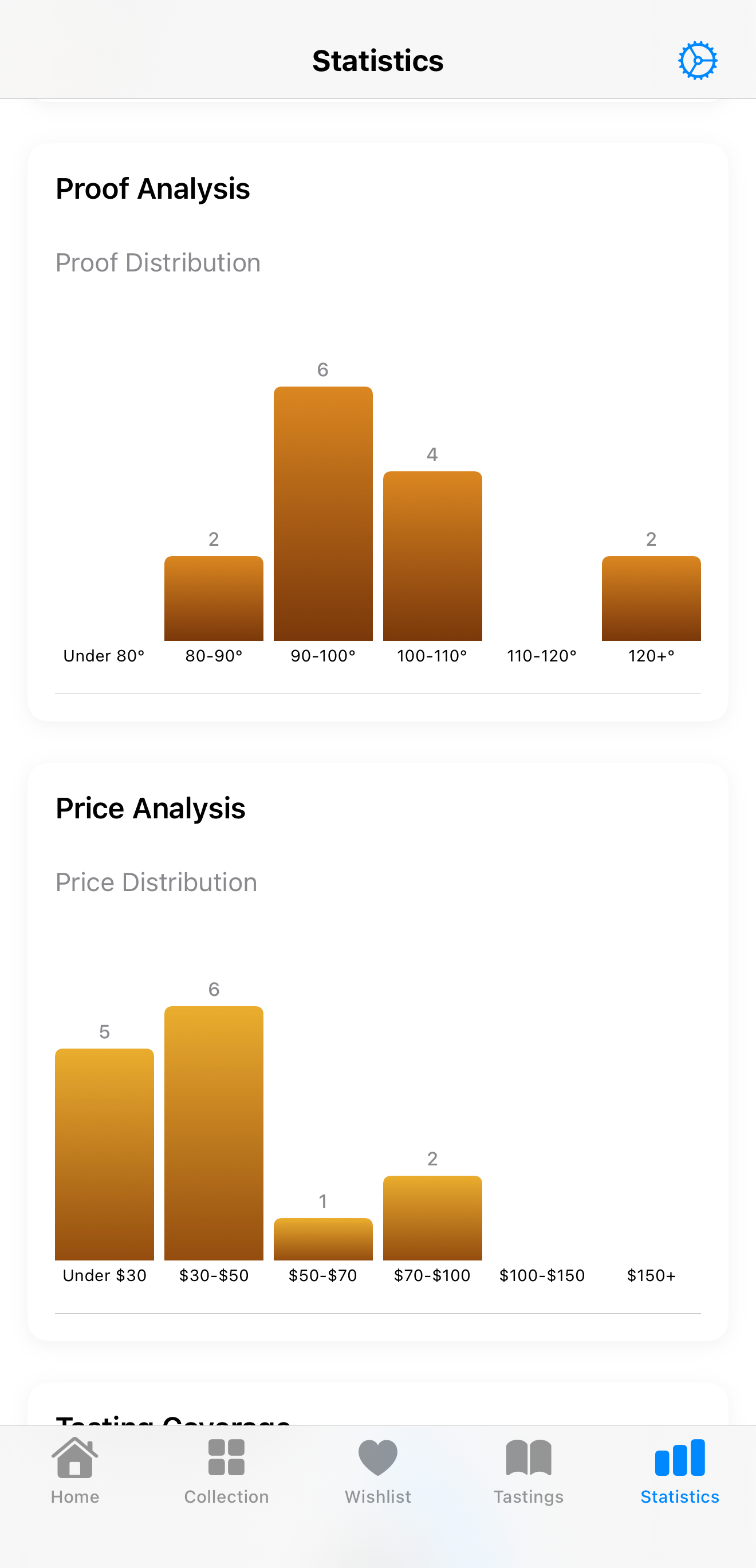 Proof and price analysis
