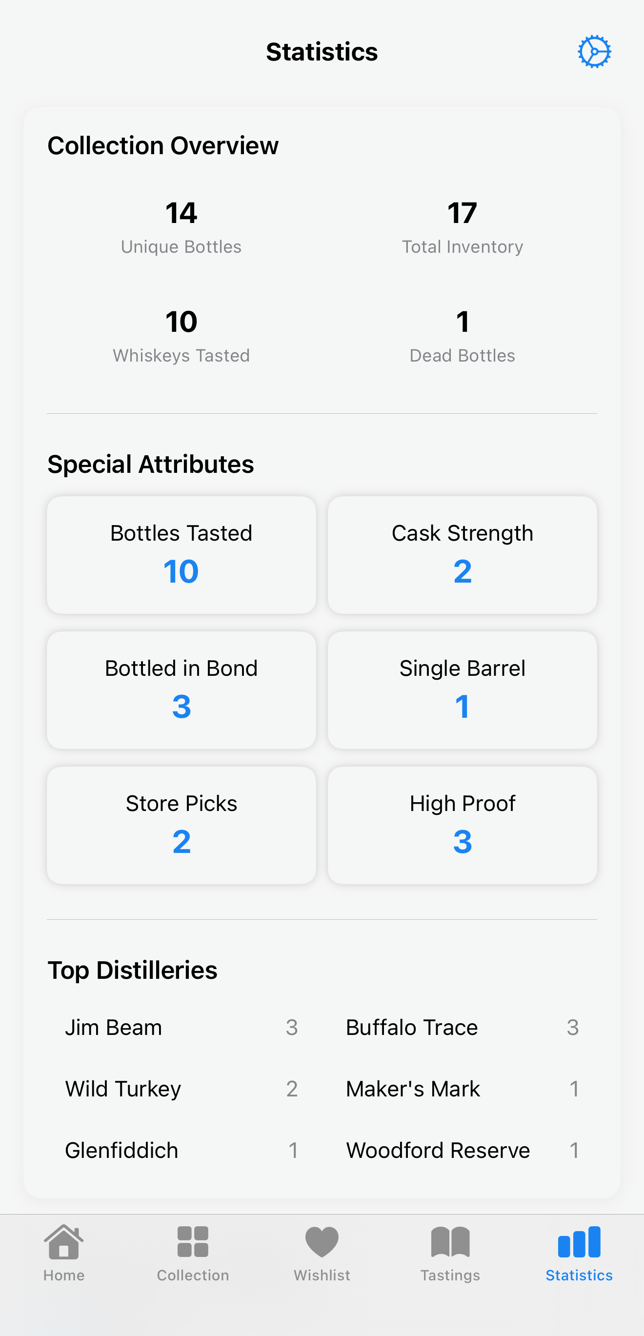 Collection overview stats