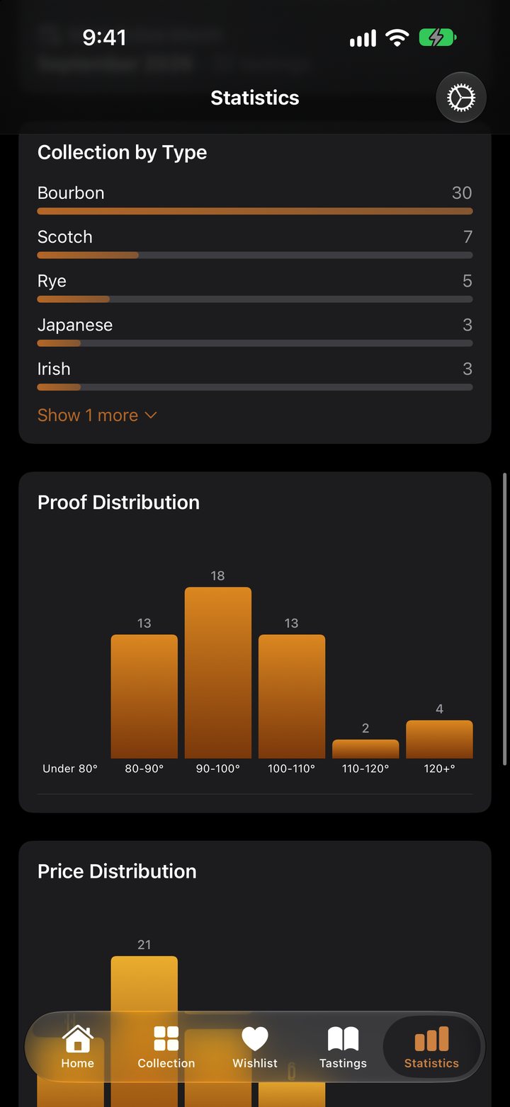 Proof and price analysis