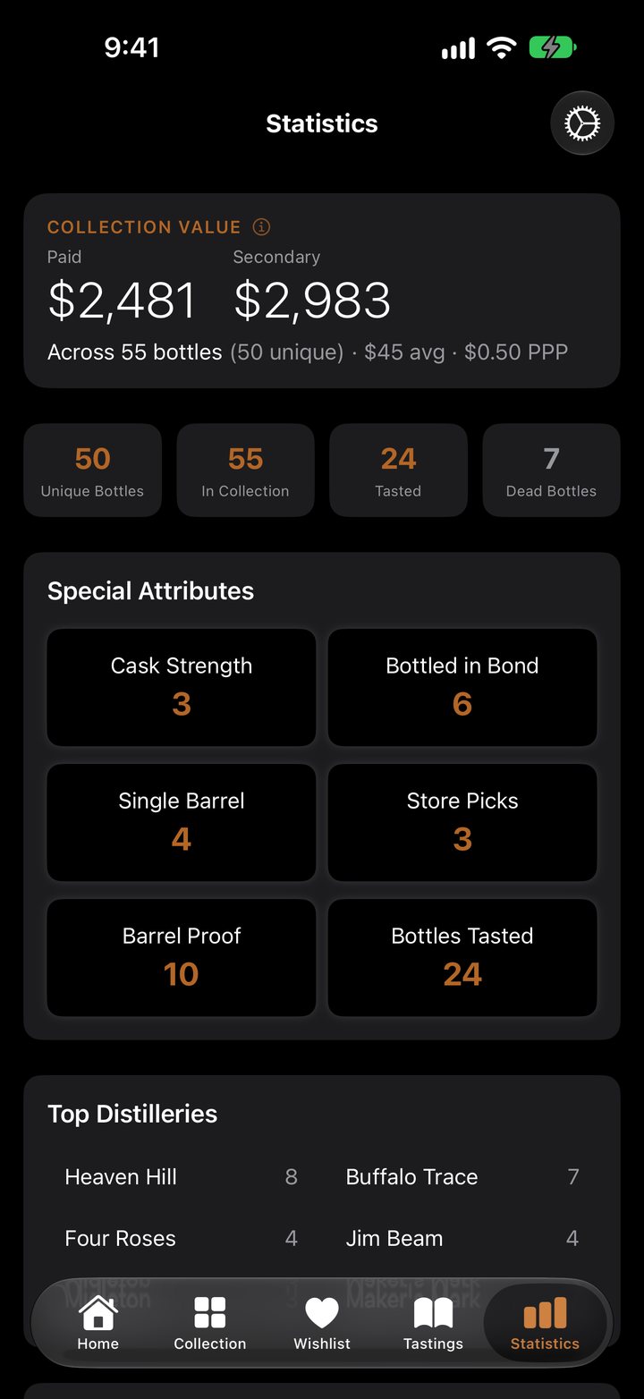 Collection overview stats